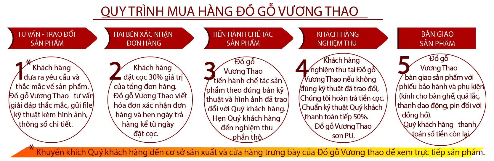 Đồ gỗ nội thất cao cấp